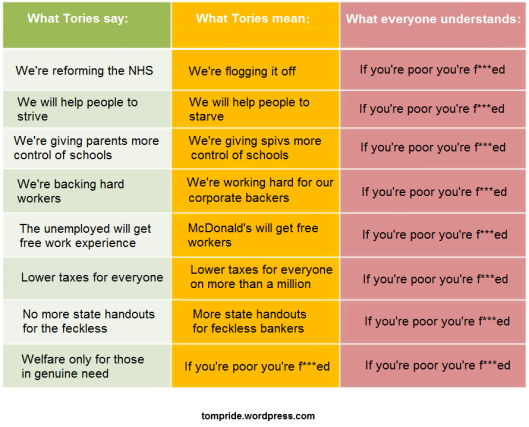 what-tories-say-vs-what-tories-mean -