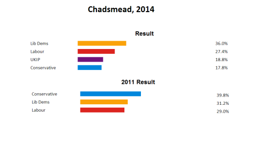 chadsmead byelection