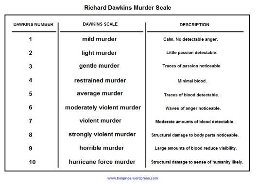 Dawkins Murder Scale