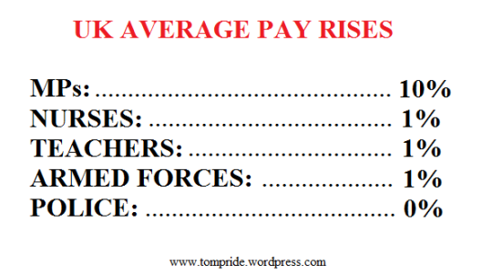 average UK pay rises 1