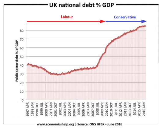 tory-national-debt